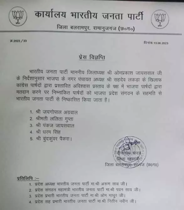 BJP ने अपने 5 पार्षदों को पार्टी से निकाला, क्रॉस वोटिंग का आरोप