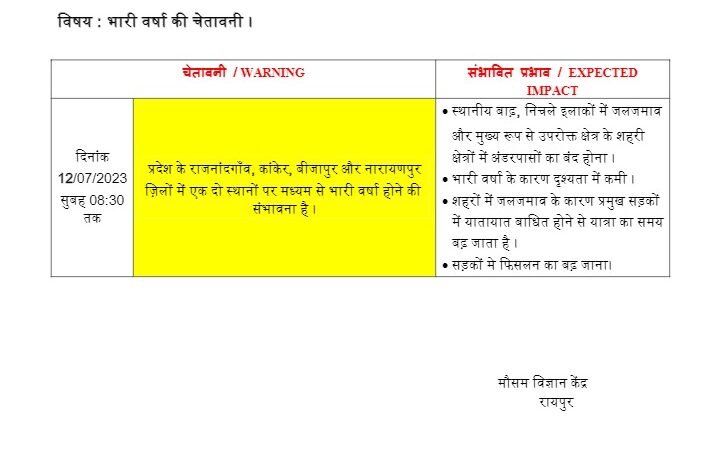 Warning of heavy rain in these districts including the capital in 24 hours