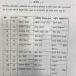 The round of transfer continues in the police department, these policemen were transferred, see the list…