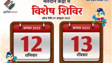 Raipur: मतदाता सूची में नाम जुड़वाने 13 अगस्त को भी सभी मतदान केंद्रों में लगेंगे विशेष शिविर...