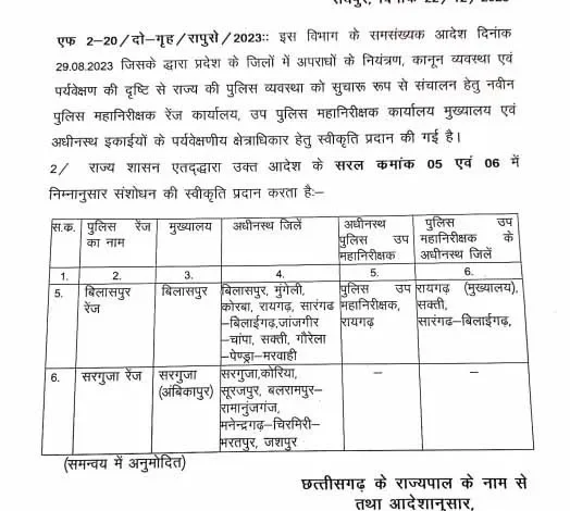 गृह विभाग का आदेश, जशपुर फिर सरगुजा रेंज में शामिल...