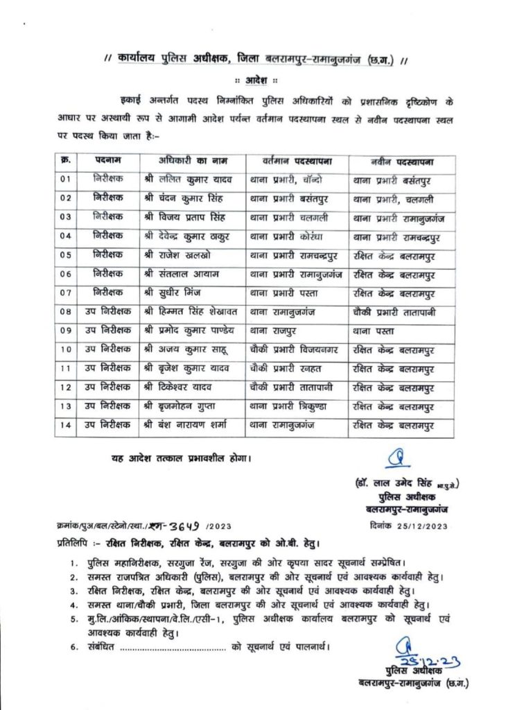 CG POLICE TRANSFER : पुलिस विभाग में बड़ा फेरबदल, 7 टीआई, उप निरीक्षकों का तबादला…