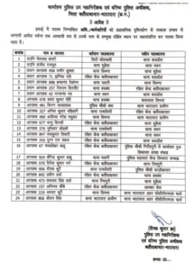 24 पुलिसकर्मियों का एसपी ने किया, ट्रांसफर देखे लिस्ट...