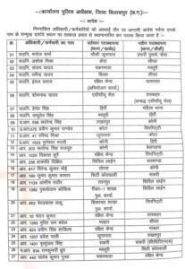 56 आरक्षक और 8 एएसआई, 4 प्रधान आरक्षक, का तबादला, देखें सूची…