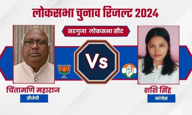 CG LOK SABHA RESULT 2024: सरगुजा से चिंतामणी महाराज चल रहे 33 हजार मतों से आगे...