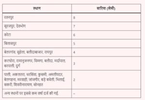 Chhattisgarh Weather Update: मौसम विभाग ने किया, 19 जिलों में भारी बारिश का ऑरेंज अलर्ट, जाने कहा-कहा बरसेगा बदल...