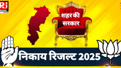 छत्तीसगढ़ नगर निकाय चुनाव 2025: आज तय होगा 10 नगर निगमों का भविष्य, मतगणना जारी...