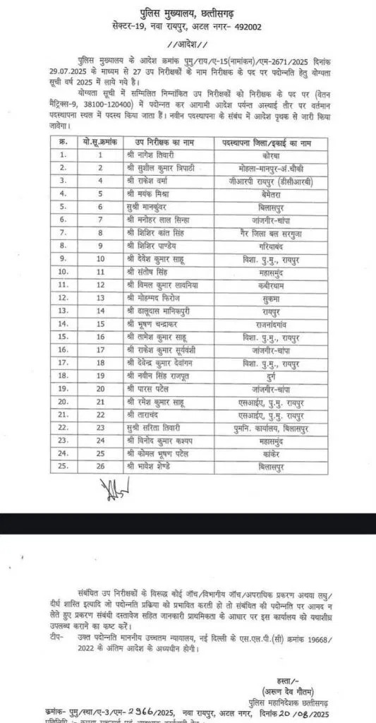 छत्तीसगढ़ पुलिस में बड़ा फेरबदल: 25 SI को मिली TI पद पर पदोन्नति, DGP अरुण देव गौतम ने जारी किया आदेश...