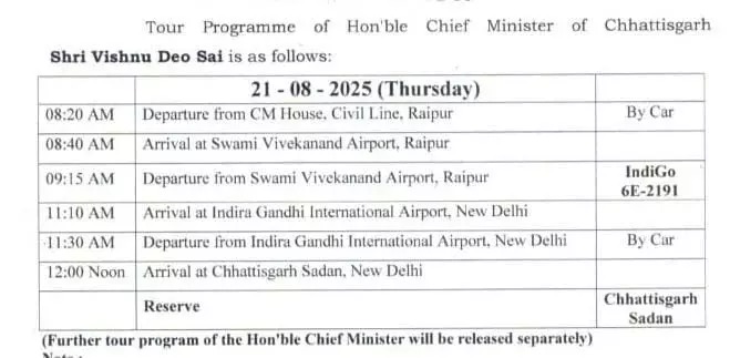 मुख्यमंत्री विष्णुदेव साय 10 दिवसीय विदेश दौरे से पहले दिल्ली रवाना, पार्टी नेताओं और केंद्रीय मंत्रियों से करेंगे मुलाकात...