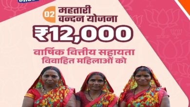 आज जारी होगी महतारी वंदन योजना की 24वीं किश्त: 68.47 लाख महिलाओं के खातों में जाएंगे 641 करोड़ रुपये...